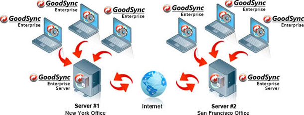 goodsync server goodsync server